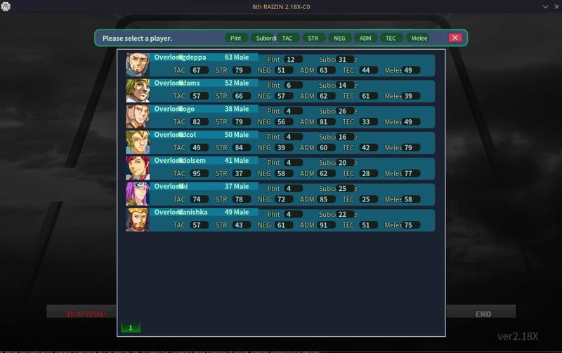 8th Raizen 1